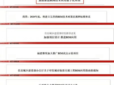 bim高級(jí)工程師有用嗎bim高級(jí)工程師收入