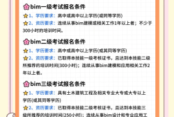 bim工程師有啥作用,bim工程師有啥作用和用途