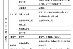 2021二級建造師寶典二級建造師寶典