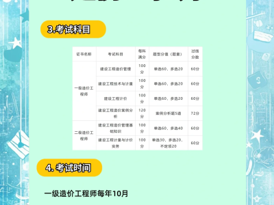 2016造價工程師考試,2016年造價師合格標準