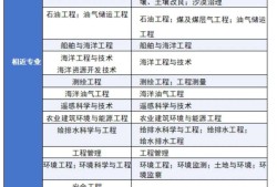 注冊巖土工程師論壇,注冊巖土工程師論壇app