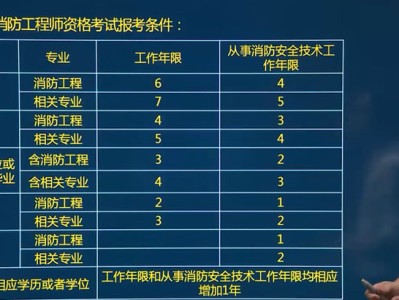 高中學歷可以考消防工程師嗎,高中學歷可以考消防工程師嗎知乎