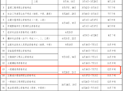 廣西二級建造師報名時間表,廣西二級建造師報名時間