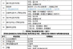 監理工程師考試通過率,全國監理工程師考試科目