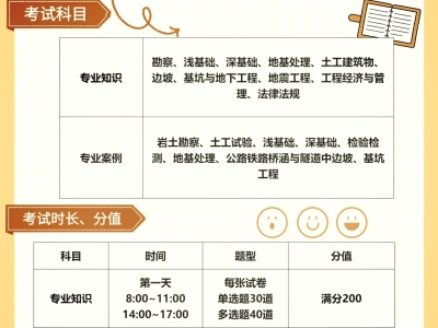 廣州注冊巖土工程師,廣州注冊巖土工程師招聘