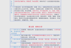 結構工程師必須掌握的技能結構工程師必須掌握的技能是什么