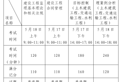 環(huán)境監(jiān)理工程師資格證一年多少錢,環(huán)境監(jiān)理工程師的報(bào)考條件