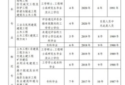 注冊結構工程師 考試時間三清注冊結構工程師考試