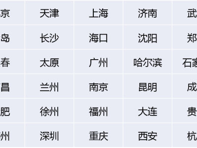 武漢鋼結構工程師招騁信息武漢所有鋼結構工程名單電話