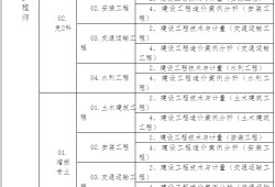 造價工程師注冊年齡限制為多少,造價工程師注冊年限