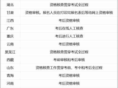 二級建造師歷年成績查詢二級建造師歷年成績查詢官網