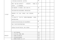 結(jié)構(gòu)工程師工作業(yè)績怎么寫,結(jié)構(gòu)工程師績效