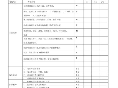 結(jié)構(gòu)工程師工作業(yè)績怎么寫,結(jié)構(gòu)工程師績效