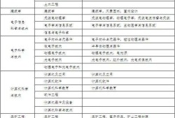 二級建造師考試有專業(yè)限制嗎的簡單介紹