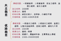 造價(jià)工程師培訓(xùn)哪個(gè)比較好造價(jià)工程師包過(guò)培訓(xùn)