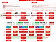 造價工程師考試動態,造價工程師考試動態題庫