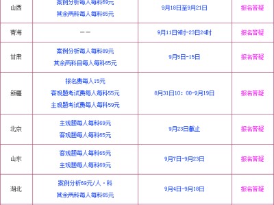 二級結構工程師報考條件及時間二級注冊結構工程師報名費
