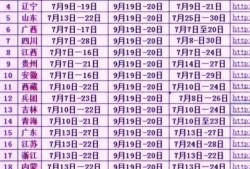 一級建造師和巖土工程師哪個難？