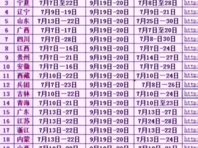 一級(jí)建造師和巖土工程師哪個(gè)難？