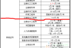 監(jiān)理工程師各專業(yè)范圍,監(jiān)理工程師各專業(yè)的執(zhí)業(yè)范圍