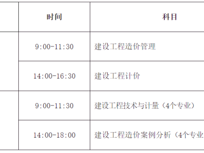 公路造價工程師報名時間安排,公路造價工程師報名時間
