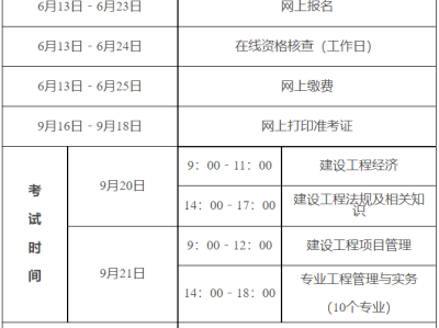 一級(jí)建造師報(bào)名信息怎么填一級(jí)建造師報(bào)名信息表