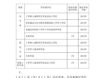 35歲后不要考巖土工程師,學水工結構考巖土工程師