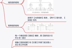 怎么考一級(jí)建造師？
