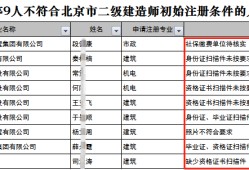 重慶二級建造師報名條件,重慶二級建造師報名條件和要求