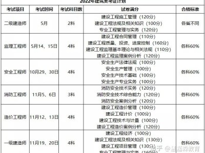 一級建造師準考試時間多久,一級建造師準考試時間