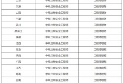 注冊安全工程師沒有用處為什么還有那么多人去考？