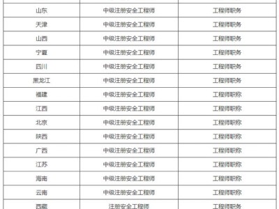 注冊安全工程師沒有用處為什么還有那么多人去考？