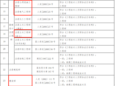 建筑工程技術專業可以考結構工程師嗎,建筑經濟可以報考結構工程師