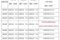 一級建造師建筑實務(wù)通過率,2021一級建造師建筑實務(wù)難嗎