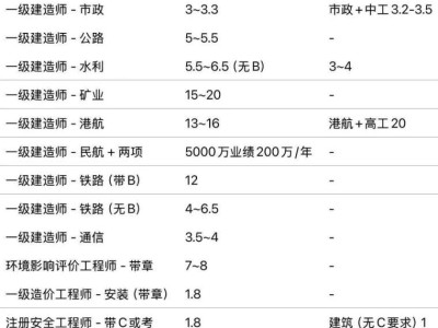包含巖土工程師掛靠到什么單位的詞條