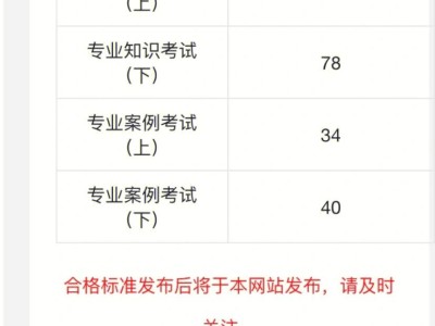 辭職了考注冊巖土工程師辭職了考注冊巖土工程師有用嗎