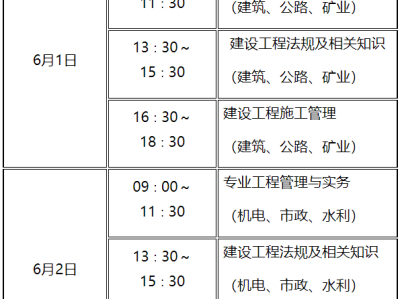 二級建造師都考哪些科目二級建造師都考哪些科目及分數