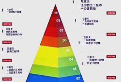過30歲考巖土工程師,巖土工程師有年齡限制嗎