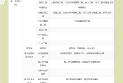 一級建造師歷年考試下載一級建造師歷年成績查詢時間