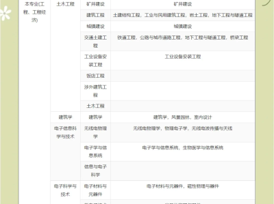 一級(jí)建造師歷年考試下載一級(jí)建造師歷年成績(jī)查詢時(shí)間
