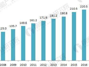 2000年中國(guó)城市化率,中國(guó)城市化率