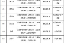 報(bào)考一級(jí)建造師證需要什么條件,南昌巖土工程師