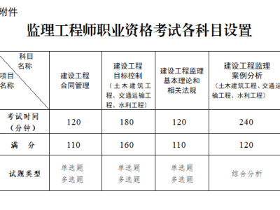 甘肅結構工程師寧夏結構工程師考試報名