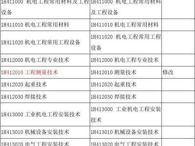 一級機電建造師考試科目一級機電建造師考試科目時間