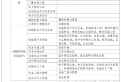 一級建造師報考企業條件,一級建造師報考公司資質要求