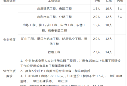 監理工程師轉注冊需要提供哪些資料,監理工程師轉注冊程序