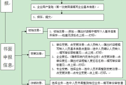 監理工程師怎么注銷注冊,監理工程師怎么注銷