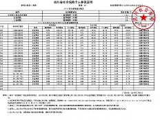 二級(jí)建造師注銷(xiāo)流程二級(jí)建造師注銷(xiāo)流程步驟