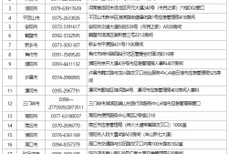 安全工程師工資待遇安全工程師證是個騙局