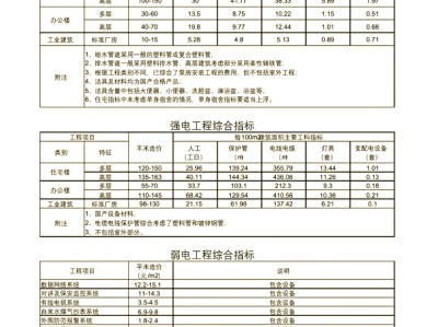 2015年建設(shè)工程造價(jià)員資格考試2015造價(jià)工程師難度